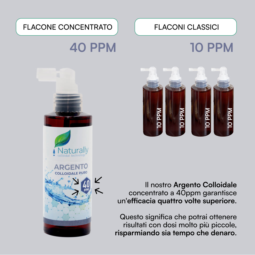 confronto argento colloidale puro - Naturallly integratori naturali