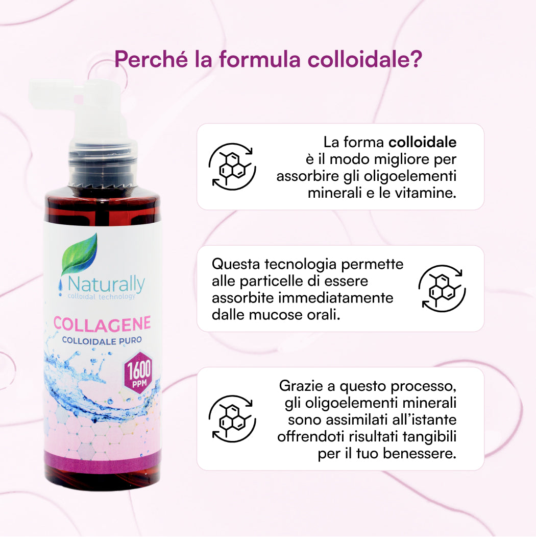 Collagene Colloidale