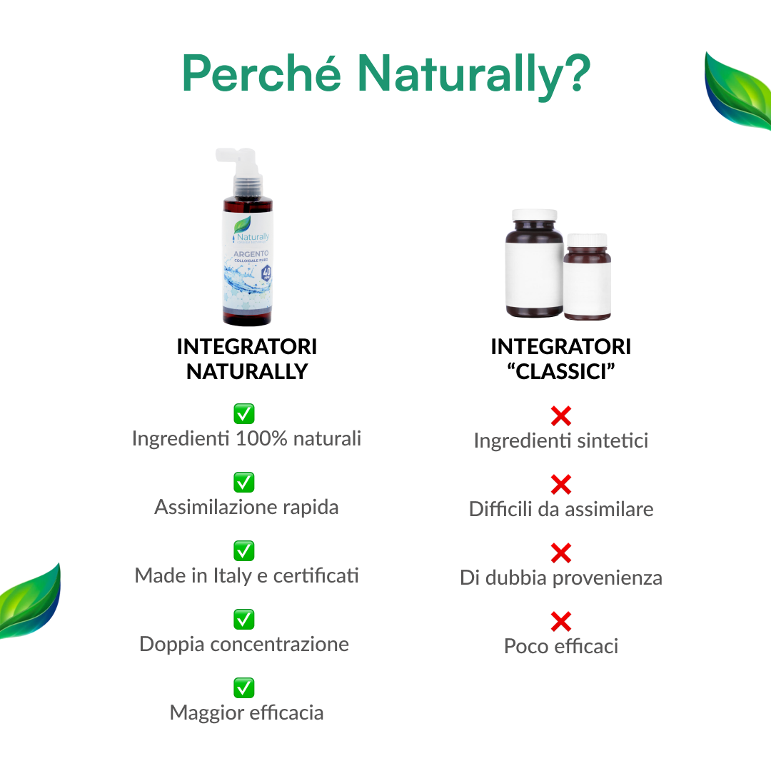 paragone argento colloidale puro - Naturallly integratori naturali