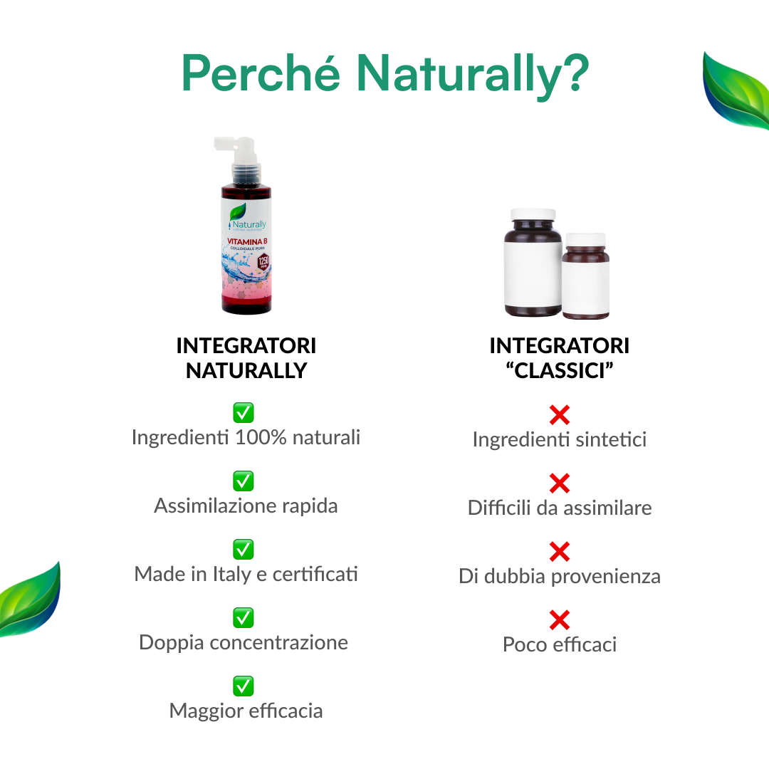 Kit Vitamine Essenziali