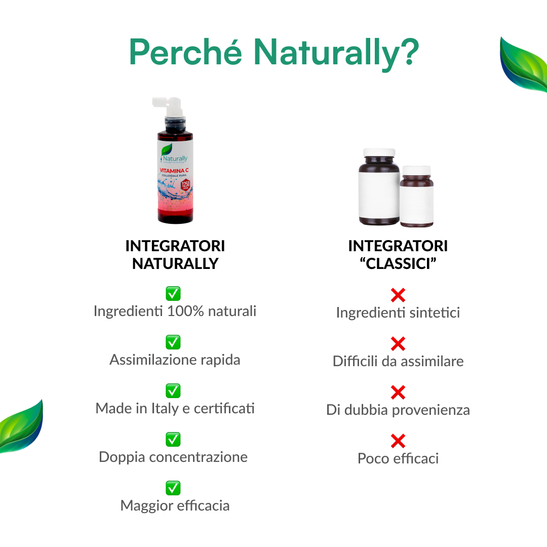 Vitamina C Colloidale Spray