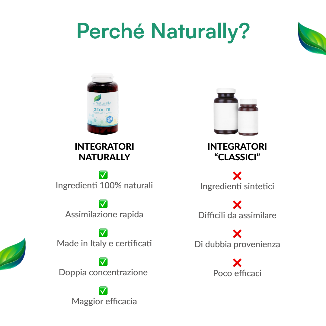 Zeolite Pura Attivata