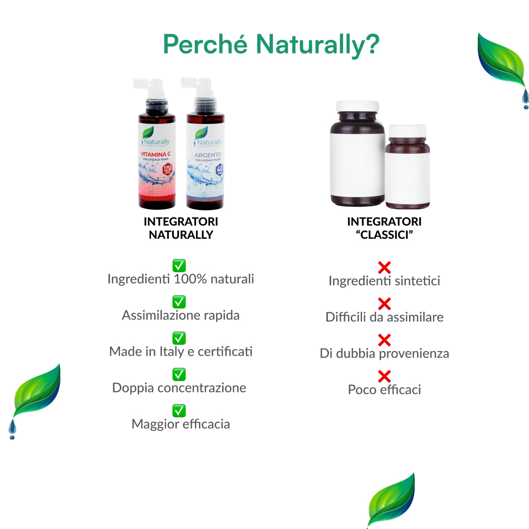 Kit Allergia e Difese Immunitarie