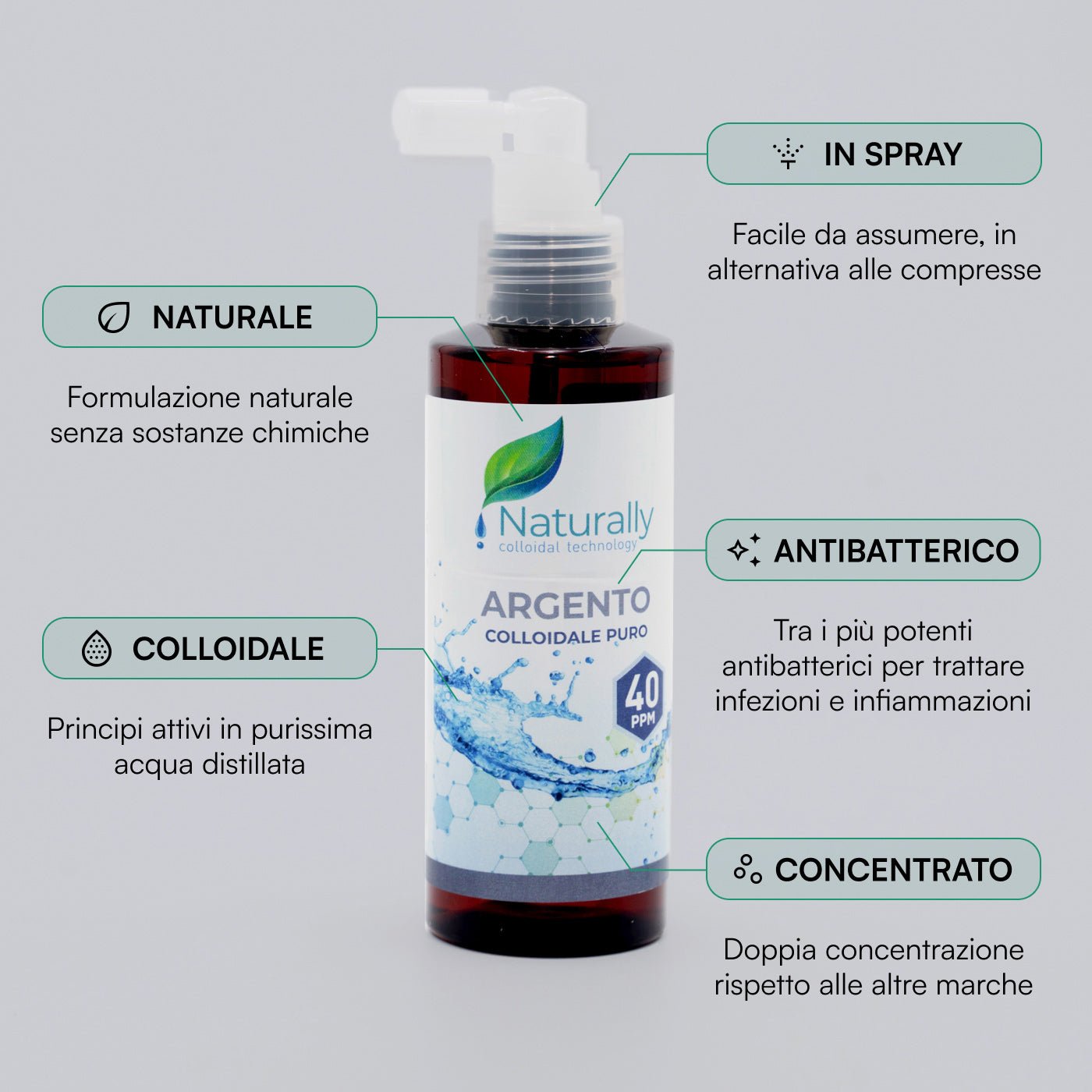 qualità argento colloidale puro - Naturallly integratori naturali