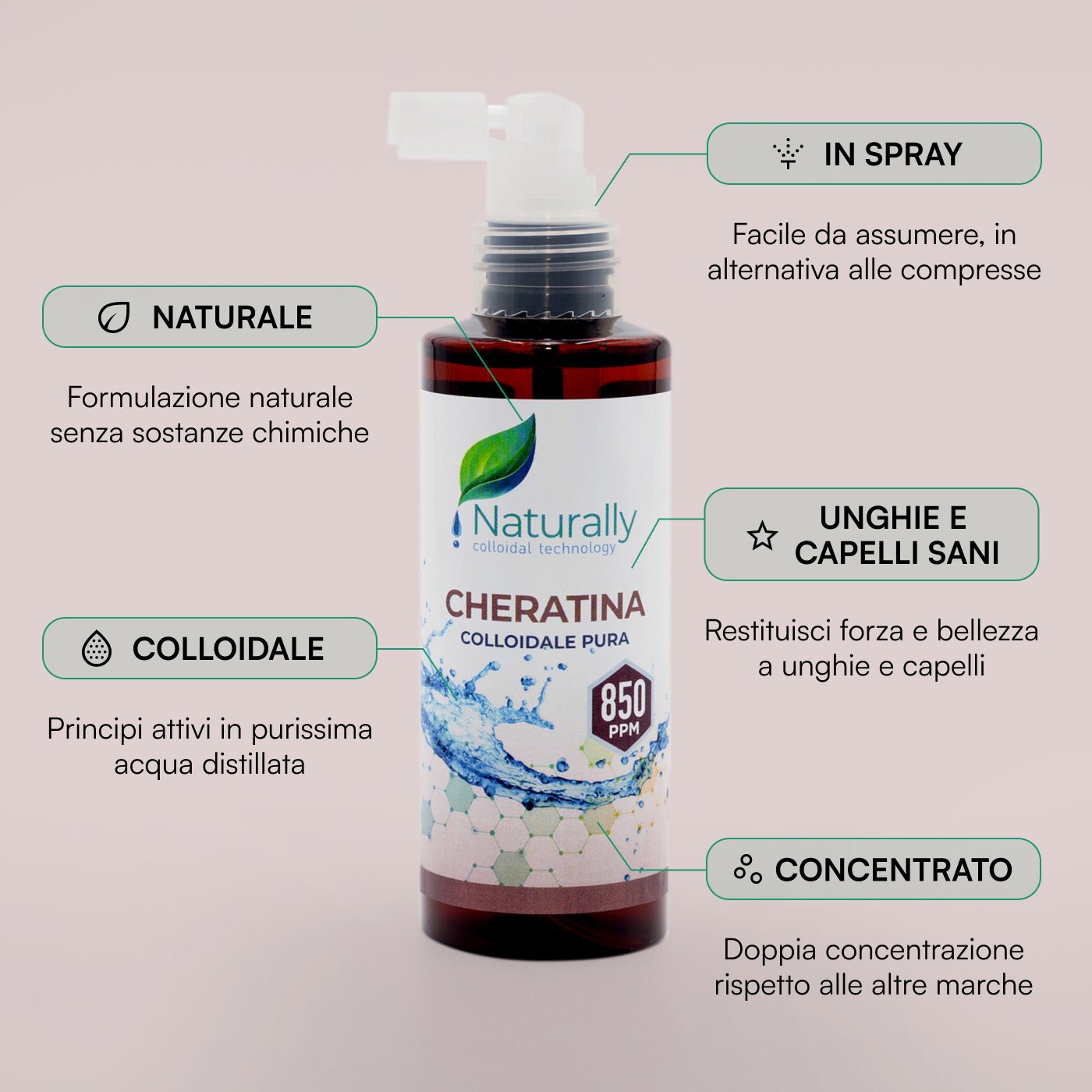 benefici cheratina colloidale pura - Naturallly integratori naturali
