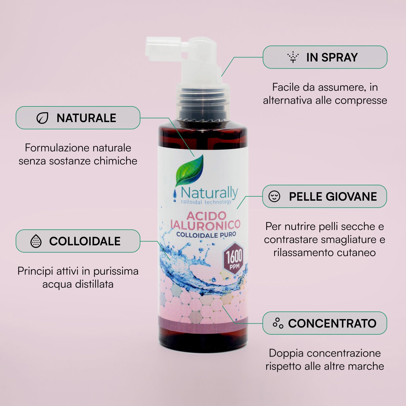 Acido Ialuronico - Naturally