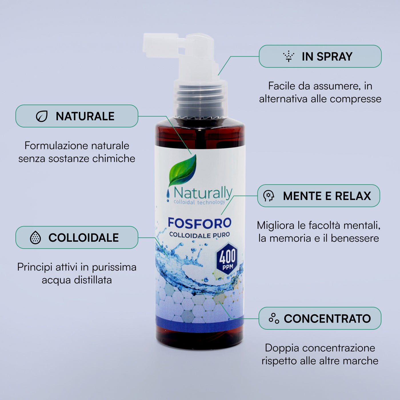 Fosforo Colloidale - Naturally