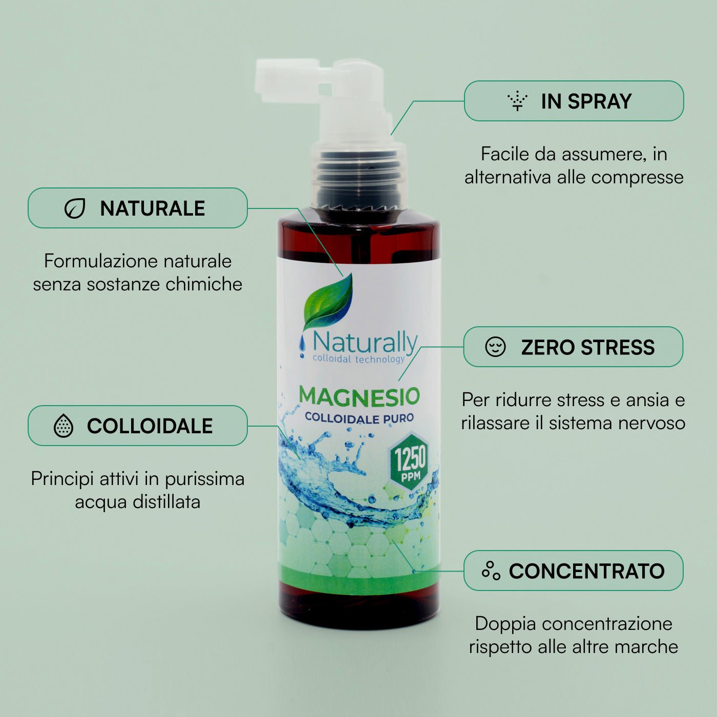 Magnesio Colloidale - Naturally