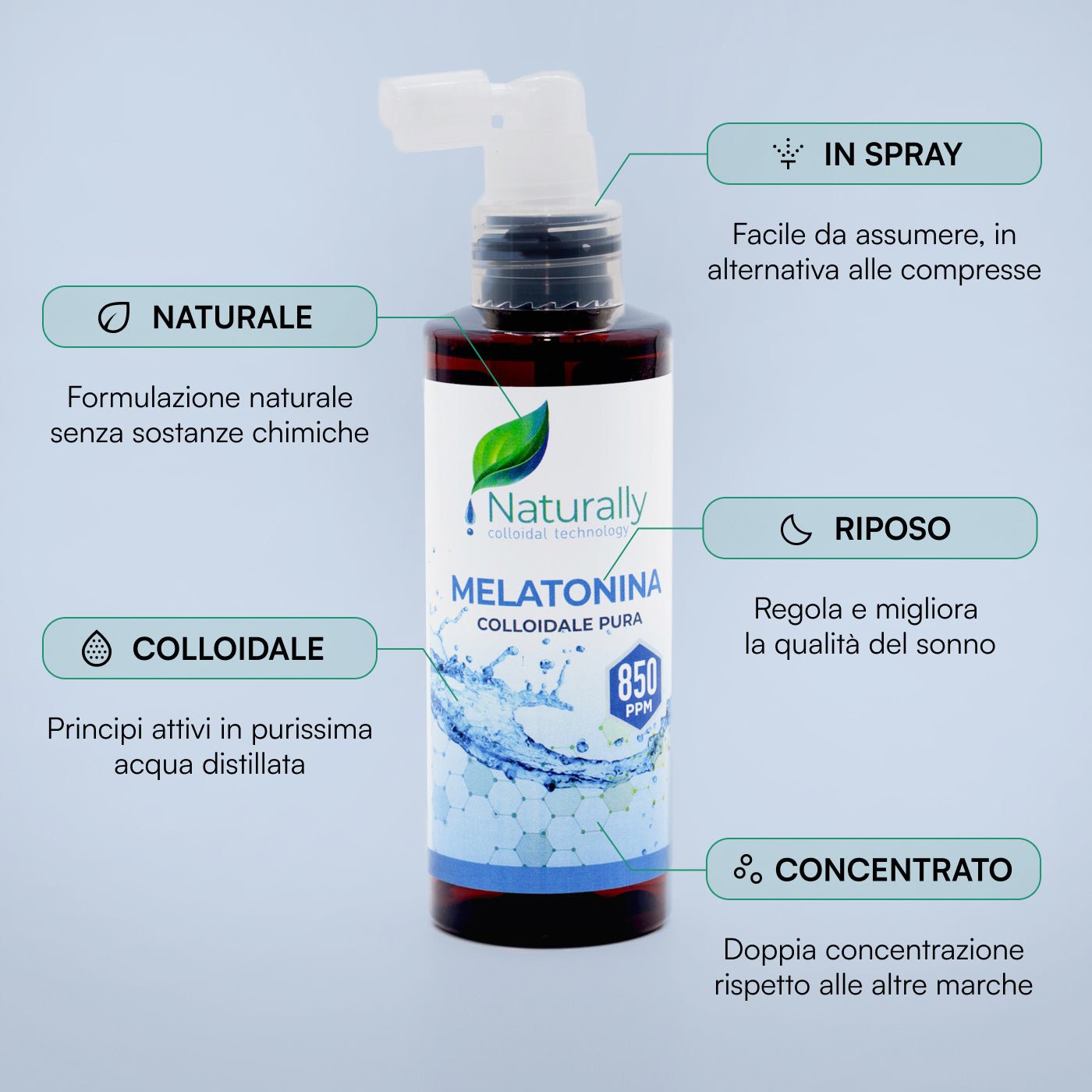 Melatonina Colloidale - Naturally