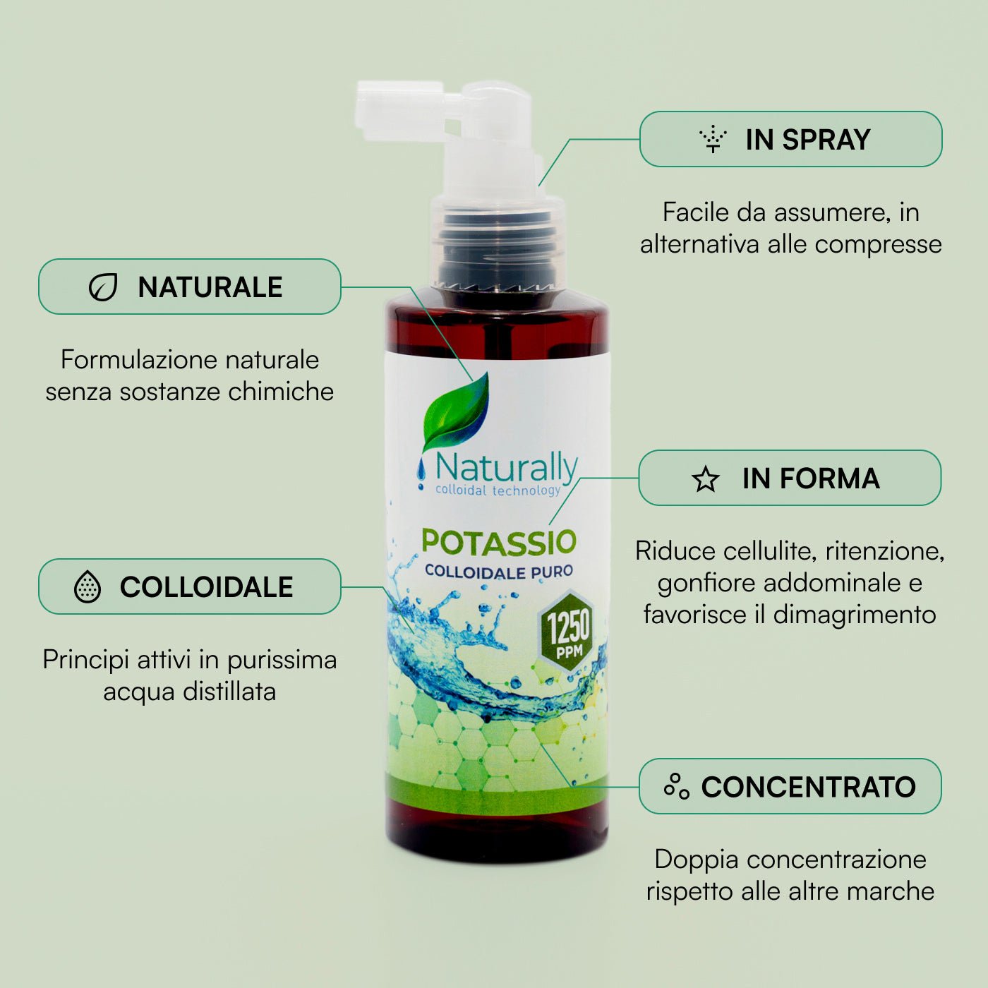 Potassio Colloidale - Naturally