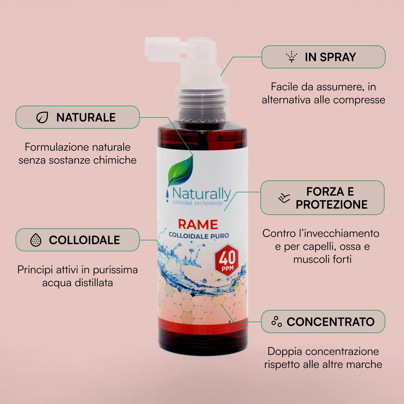 Rame Colloidale - Naturally