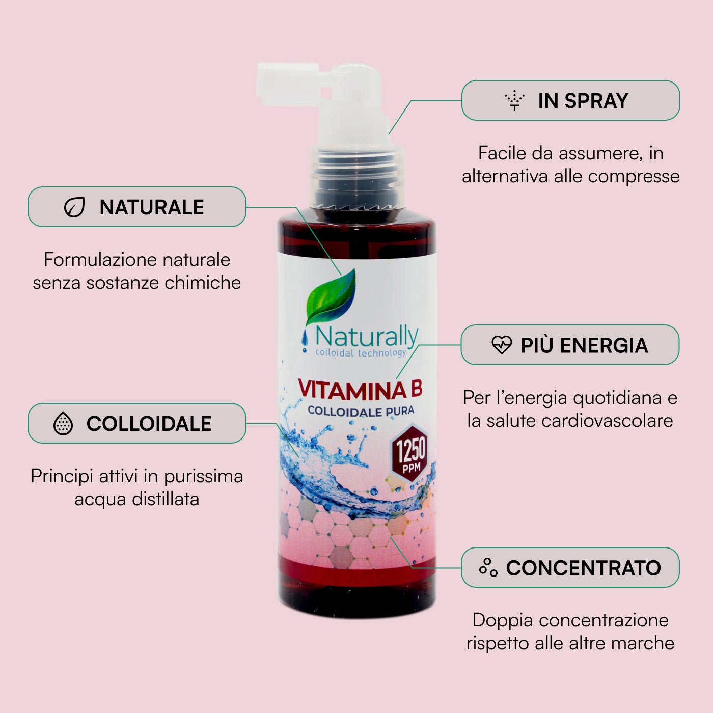 Vitamina B - Naturally