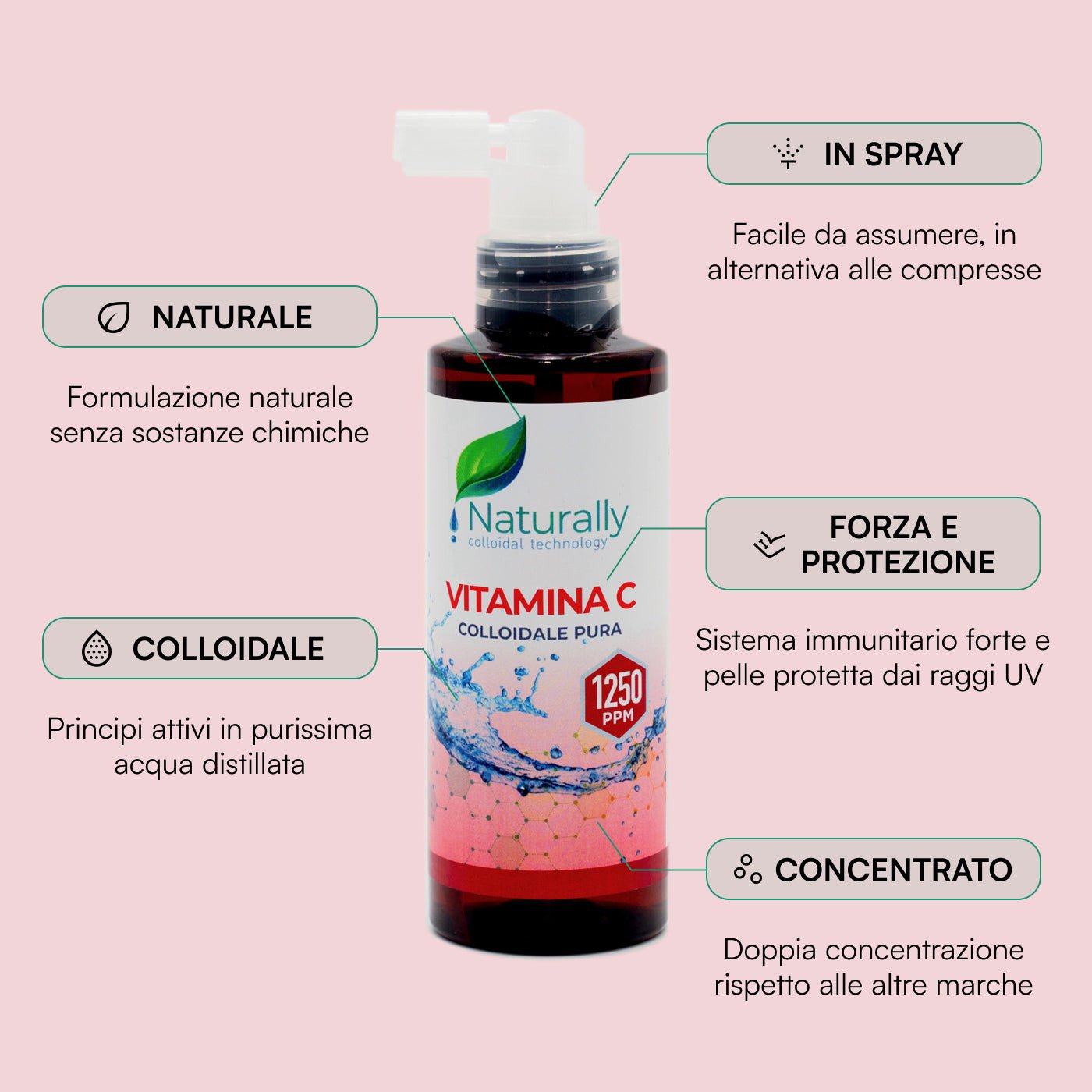 Vitamina C - Naturally