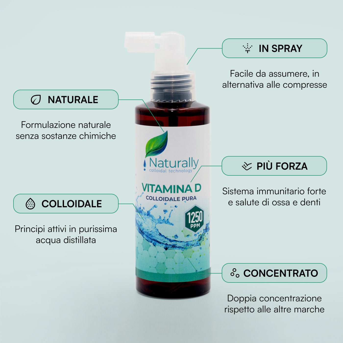 Vitamina D - Naturally